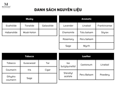 PERFUME ONLINE CLASS