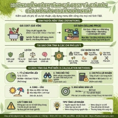 Hướng Dẫn Tính Giá Cost Và Giá Bán Món Ăn Giúp Nhà Hàng Tối Ưu Lợi Nhuận