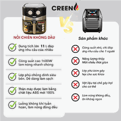 Nồi chiên không dầu Creen NC-105