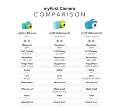 Máy ảnh thông minh myFirst Camera 2 Xanh/Hồng
