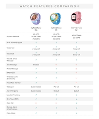 Đồng hồ thông minh myFirst Fone S2 Đen/Hồng/Xanh