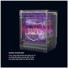 Máy Rửa Bát KAFF KF-GARDE820 SEMI