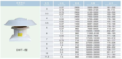Quạt Composite DWT-I