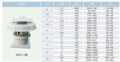 Quạt Composite DWT-II