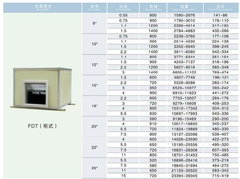 Quạt Composite FTD