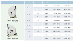 Quạt Composite PP6-30B