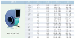 Quạt Composite PVC4-72