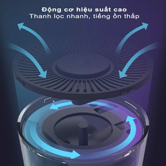 Máy lọc không khí khử mùi ô tô CW-C02