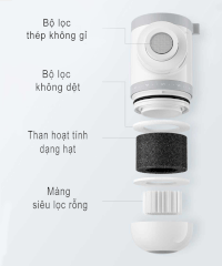 Máy lọc nước tại vòi Mijia MUL11 – Tặng kèm 4 lõi lọc