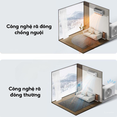 Điều hoà 2 chiều Xiaomi Inverter KFR-35GW/M3A1 12000 BTU |1.5HP