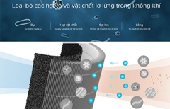 Máy lọc không khí thông minh Mi Air Purifier 3H