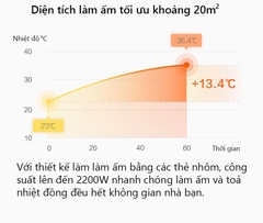 Máy Sưởi Ấm Thông Minh SmartMi Smart Heater 1S - Bản Wifi chỉnh qua App Mihome