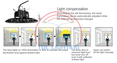 Đèn led nhà thi đấu, nhà xưởng UFO mã TQL-UHB03