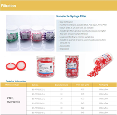 PTFE, Hydrophilic-Màng lọc PTFE ưa nước 13mm-33mm, lỗ 0.22µm/ 0.45µm, Biosharp