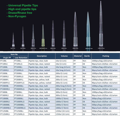 Đầu côn/ đầu típ 10μl-1250μl, 96 típ/hộp-1000 típ/gói (Pipette tips-Virgin PP), Fcommbio