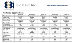 Ống Cryotube 5ml nắp vặn đỏ-xanh-vàng, 100 cái/túi-tiệt trùng (Tube Screw Cap), BioBasic-Canada