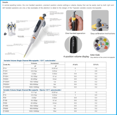 Pipet đơn kênh/ Micropipette một kênh, 1μl-10.000μl, 121°C, hãng Fcombio-USA