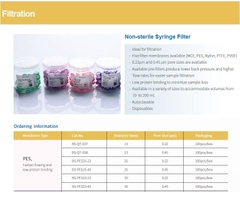 PES-Màng lọc mẫu chảy nhanh 13-33mm, lỗ 0.22µm/ 0.45µm, ưa nước (Syringe Filter), Biosharp