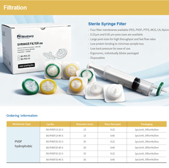 PVDF hydrophobic-Màng lọc tiệt trùng 13-33mm, lỗ 0.22µm/ 0.45µm (Syringe Filter) Biosharp