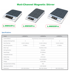 Máy khuấy từ 4/ 6/ 9 vị trí 500ml, φ110mm, tốc độ 50-1500rpm, hãng LABGIC