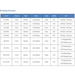 Đĩa PCR 0.1ml & 0.2ml, 5 chiếc/túi, PCR Plates, Full-skirted/ Half-Skirted/ Non-Skirted, hãng Biologix-USA