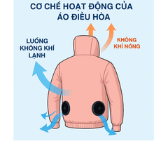 Áo điều hòa hoạt động thế nào