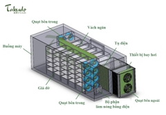 Kho sấy bơm nhiệt nông sản, dược liệu Takudo TKD-GXRB-8P