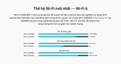 [AX1500] Thiết Bị Phát Wifi 6 TOTOLINK X2000R Băng Tần Kép AX1500