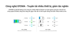 [AX1500] Thiết Bị Phát Wifi 6 TOTOLINK X2000R Băng Tần Kép AX1500