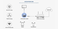 [AC1200] Thiết Bị Phát Wifi TOTOLINK A720R Băng Tần AC1200