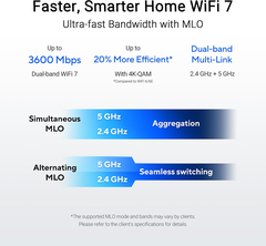 [3600M] BE58U Phát Wifi 7 Asus Thông Minh Chuyên Gaming