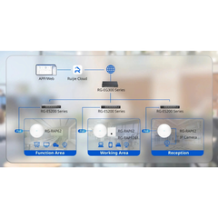 [AX1800] Ruijie RG-RAP62 | Phát Wifi 6 Ốp Trần POE Tốc Độ 1774Mbps, Hỗ Trợ +100 User