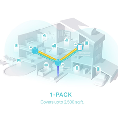 [AX3000-3p] Thiết Bị Phát Wifi 6 Mesh TP-Link Deco X50 Băng Thông AX3000