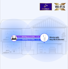 [AX1500] TP-link RE505X Mở Rộng Sóng Wifi 6, Hỗ Trợ Easy Mesh Chuẩn Băng Tần Kép AX1500