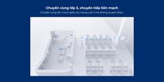 Bộ Phát Wifi RUIJIE RG-RAP2200(E) Tốc Độ 1267Mbps, Hỗ Trợ Tối Đa 110 Users, Phù Hợp Cho Văn Phòng, Khách Sạn