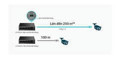 Bộ Chia Mạng POE TP-Link LS105GP 5 Cổng 1000M 4 cổng POE Cổng Suất tổng 65W