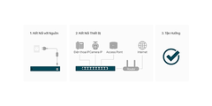 Bộ Chia Mạng POE TP-Link LS106LP 6 Cổng 100M 4 cổng POE Cổng Suất tổng 41W