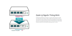Bộ Chia Mạng POE TP-Link TL-SF1005LP 5 Cổng 100M 4 cổng POE Cổng Suất tổng 41W