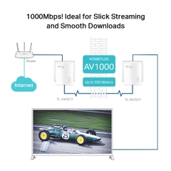 Bộ chuyển đổi internet qua đường dây điện TP-Link TL-PA7017 KIT  1000Mp