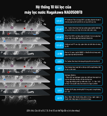 Máy lọc nước R.O Hydrogen 10 lõi Nagakawa NAG0508FB - Hàng Chính Hãng