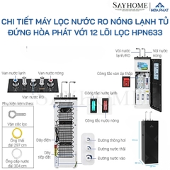 Máy lọc nước Hòa Phát HPN633 nóng nguội lạnh với 10 lõi lọc RO - Bảo hành chính hãng 36 tháng