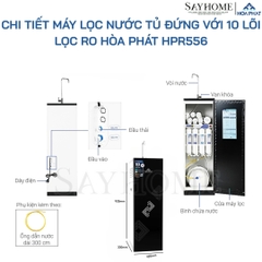 Máy lọc nước Hòa Phát HPR556 RO tủ đứng với 10 lõi lọc - Bảo hành chính hãng 36 tháng