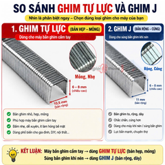 Kim bấm gỗ Tư Lực (dùng cho kìm bấm đinh bằng tay)