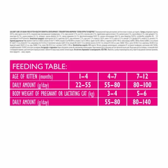 Hạt Brit Care KITTEN HEALTHY GROWTH & DEVELOPMENT Grain-Free cho Mèo Con