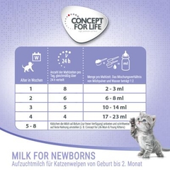 Sữa bột Concept for Life cho Mèo