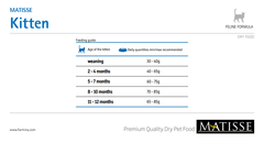 Matisse Kitten Farmina Mèo con 1 - 12 tháng Mèo mẹ , mèo con