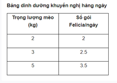 Pate Felicia Lon Mother&Kitten 200g cho mèo