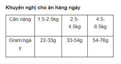 Hạt Felicia Derma Adult Cat Salmon hỗ trợ lông và da cho mèo lớn