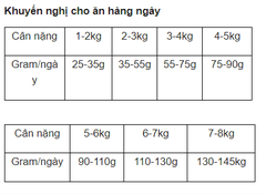 Hạt Jungle Sterilised Salmon cho mèo triệt sản
