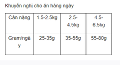 Hạt Jungle Adult Cat Chicken & Fish cho mèo